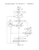 METHOD FOR CONFIRMING FUNCTION OF IDLING STOP AND RESTARTING SYSTEM diagram and image