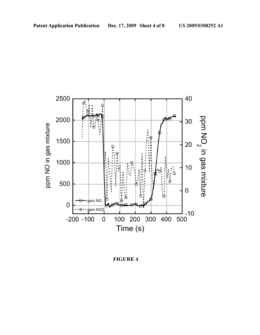 BIFUNCTIONAL ACTIVE SITES FOR ADSORPTION OF NOx - diagram, schematic, and image 05