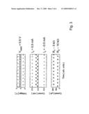 NON-VOLATILE RESISTANCE SWITCHING MEMORY diagram and image