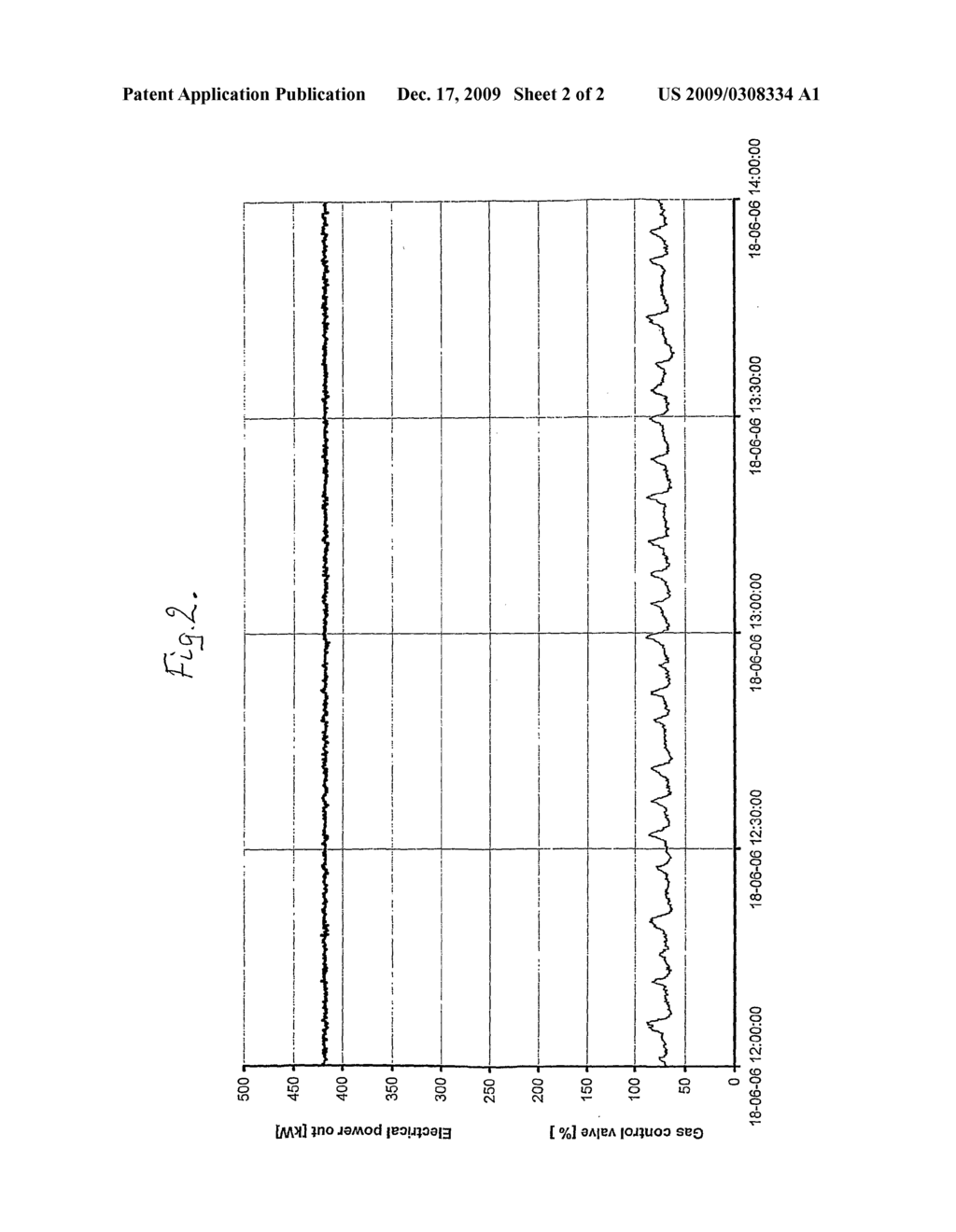 METHOD OF CONTROLLING AN APPARATUS FOR GENERATING ELECTRIC POWER AND APPARATUS FOR USE IN SAID METHOD - diagram, schematic, and image 03