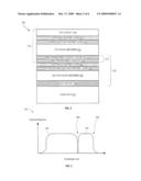 Systems And Processes For Bifacial Collection And Tandem Junctions Using A Thin-Film Photovoltaic Device diagram and image