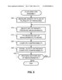 METHODS AND APPARATUS TO DETERMINE THE COMPRESSIBILITY OF A FLUID diagram and image