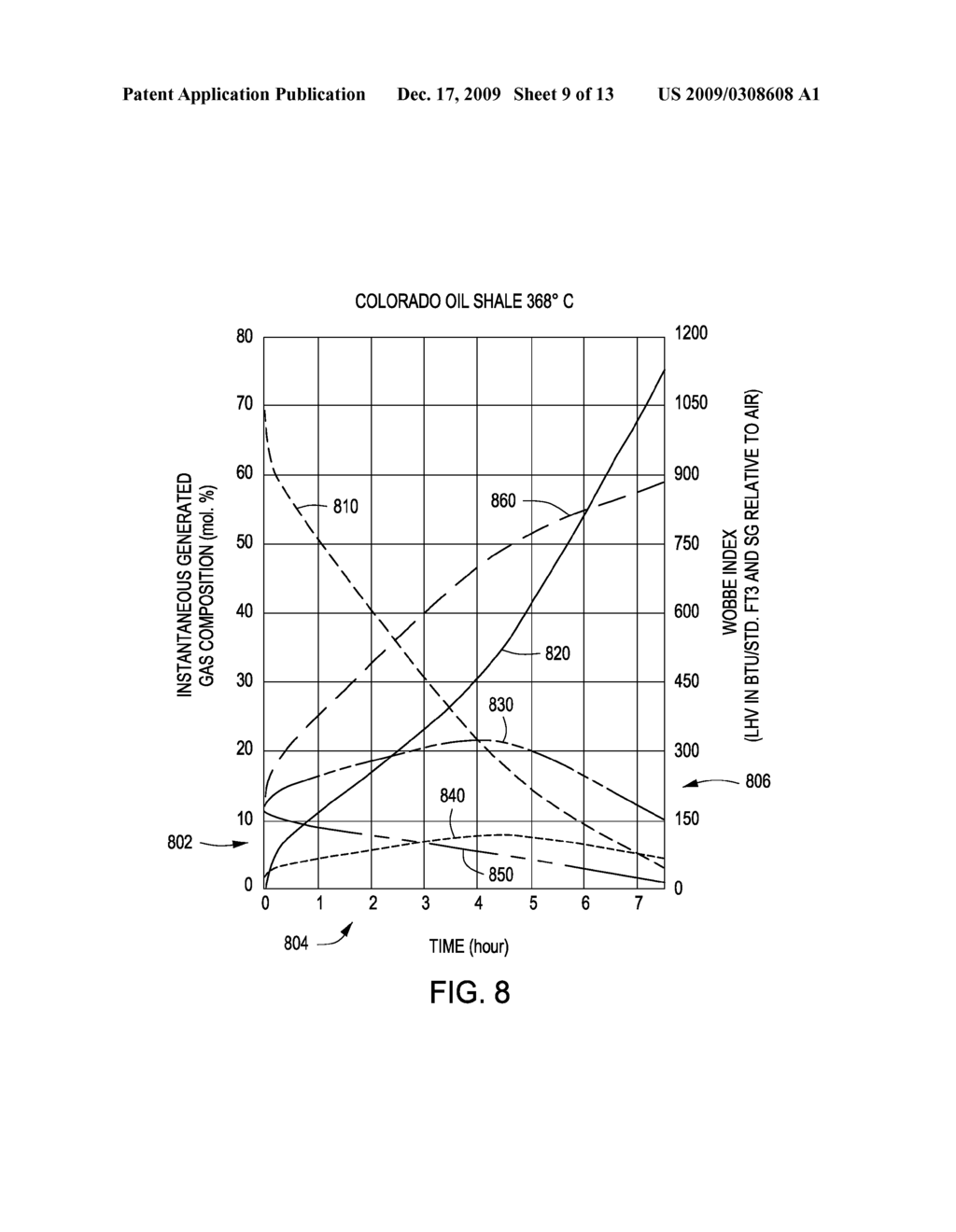 Field Managment For Substantially Constant Composition Gas Generation - diagram, schematic, and image 10