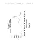 IN-SITU SILICON CAP FOR METAL GATE ELECTRODE diagram and image