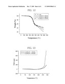 CROSSLINKABLE THERMOSET MONOMER, COMPOSITION FOR PRODUCING PRINTED CIRCUIT BOARD COMPRISING THE THERMOSET MONOMER AND PRINTED CIRCUIT BOARD USING THE COMPOSITION diagram and image