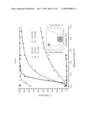 Magnetic Purification of a Sample diagram and image