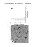 Magnetic Purification of a Sample diagram and image