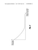 METHOD OF ETCHING A SACRIFICIAL SILICON OXIDE LAYER diagram and image