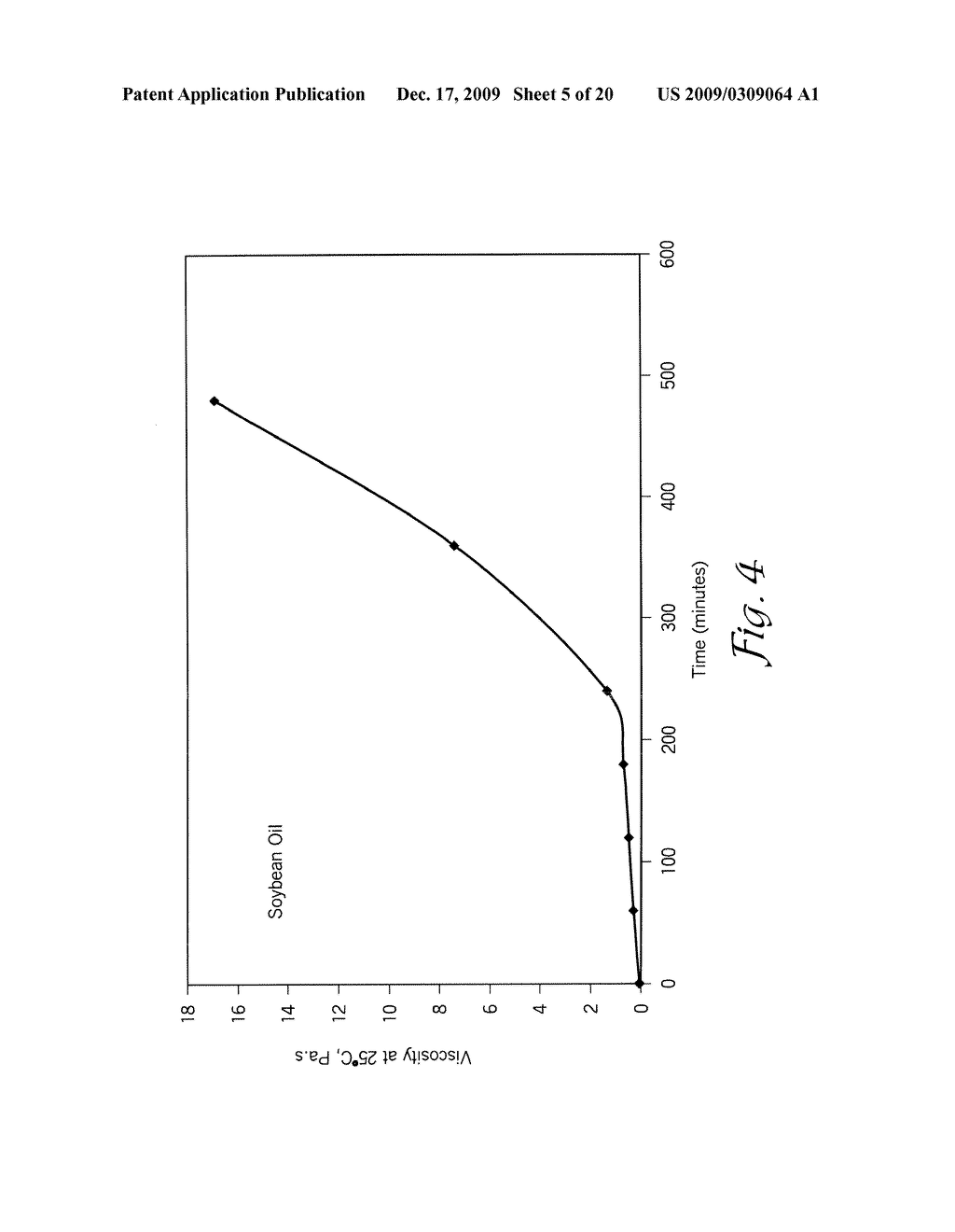 CATIONIC POLYMERIZATION OF BIOLOGICAL OILS - diagram, schematic, and image 06