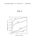 SEMICONDUCTOR DEVICE AND ITS MANUFACTURING METHOD diagram and image