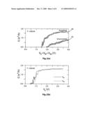 Silicon single electron device diagram and image