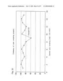 Nitride phosphor and production process thereof, and light emitting device diagram and image