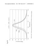 Nitride phosphor and production process thereof, and light emitting device diagram and image