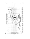 Nitride phosphor and production process thereof, and light emitting device diagram and image