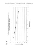 Nitride phosphor and production process thereof, and light emitting device diagram and image