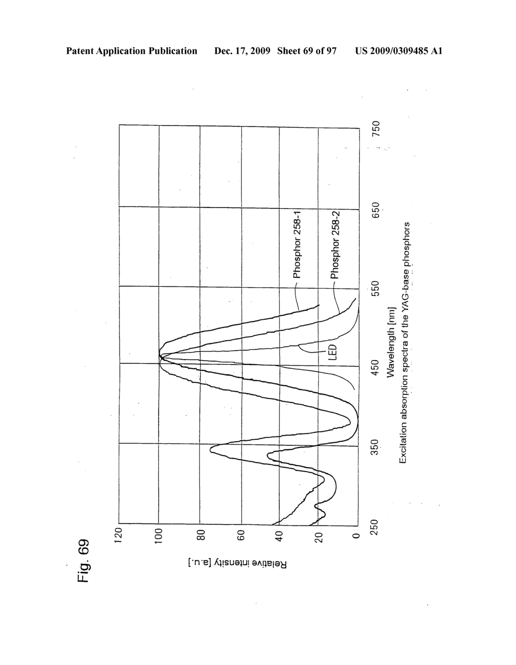 Nitride phosphor and production process thereof, and light emitting device - diagram, schematic, and image 70