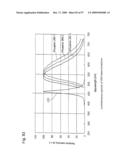 Nitride phosphor and production process thereof, and light emitting device diagram and image