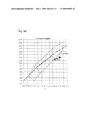 Nitride phosphor and production process thereof, and light emitting device diagram and image