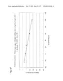 Nitride phosphor and production process thereof, and light emitting device diagram and image