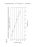 Nitride phosphor and production process thereof, and light emitting device diagram and image