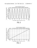 DISPLACEMENT DETECTING METHOD, CORRECTION TABLE MAKING METHOD, MOTOR CONTROL APPARATUS, AND PROCESSING MACHINE diagram and image