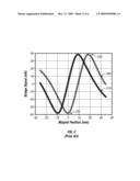 AMR ARRAY MAGNETIC DESIGN FOR IMPROVED SENSOR FLEXIBILITY AND IMPROVED AIR GAP PERFORMANCE diagram and image