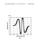 AMR ARRAY MAGNETIC DESIGN FOR IMPROVED SENSOR FLEXIBILITY AND IMPROVED AIR GAP PERFORMANCE diagram and image