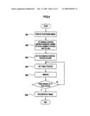 MAGNETIC RESONANCE IMAGING METHOD AND APPARATUS diagram and image