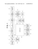 AUTHENTICATION APPARATUS, IMAGE SENSING APPARATUS, AUTHENTICATION METHOD AND PROGRAM THEREFOR diagram and image