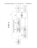 AUTHENTICATION APPARATUS, IMAGE SENSING APPARATUS, AUTHENTICATION METHOD AND PROGRAM THEREFOR diagram and image