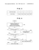 AUTHENTICATION APPARATUS, IMAGE SENSING APPARATUS, AUTHENTICATION METHOD AND PROGRAM THEREFOR diagram and image