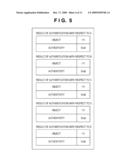 AUTHENTICATION APPARATUS, IMAGE SENSING APPARATUS, AUTHENTICATION METHOD AND PROGRAM THEREFOR diagram and image