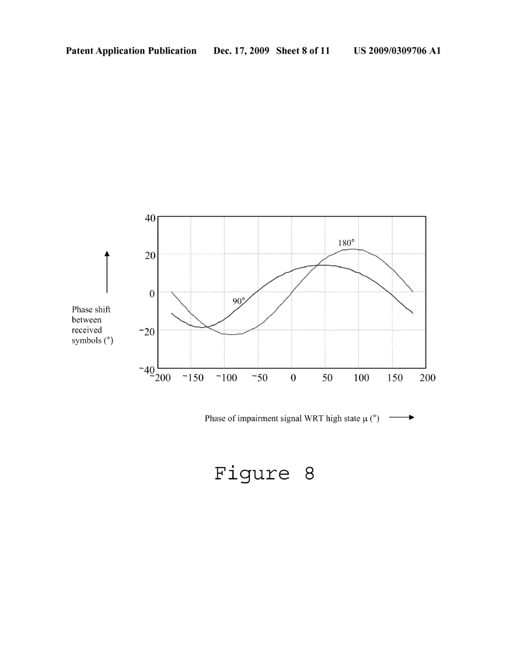 RADIO FREQUENCY IDENTIFICATION SYSTEM WITH IMPROVED ACCURACY AND DETECTION EFFICIENCY IN PRESENCE OF CLUTTER - diagram, schematic, and image 09