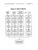 DISASTER ALERT DISPLAY (DAD) EMERGENCY AND NATURAL DISASTER WARNING SYSTEM THAT AUTOMATICALLY DETECTS IF PEOPLE ARE CAUGHT IN AN EMERGENCY OR DISASTER, DETERMINES IF THEY ARE OK, AND NOTIFIES THEIR EMERGENCY CONTACTS diagram and image