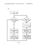 Statistically-based Display Processing diagram and image