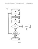 Statistically-based Display Processing diagram and image