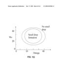 Method for Producing Ultra-Small Drops diagram and image