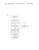 DRAWING DEVICE AND METHOD, AND COMPUTER PROGRAM diagram and image