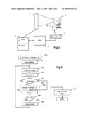 Method for Focus Control diagram and image