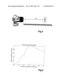 Method for Focus Control diagram and image