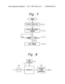 Remote controller, transmitting and receiving apparatus and method diagram and image