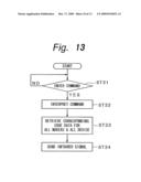 Remote controller, transmitting and receiving apparatus and method diagram and image