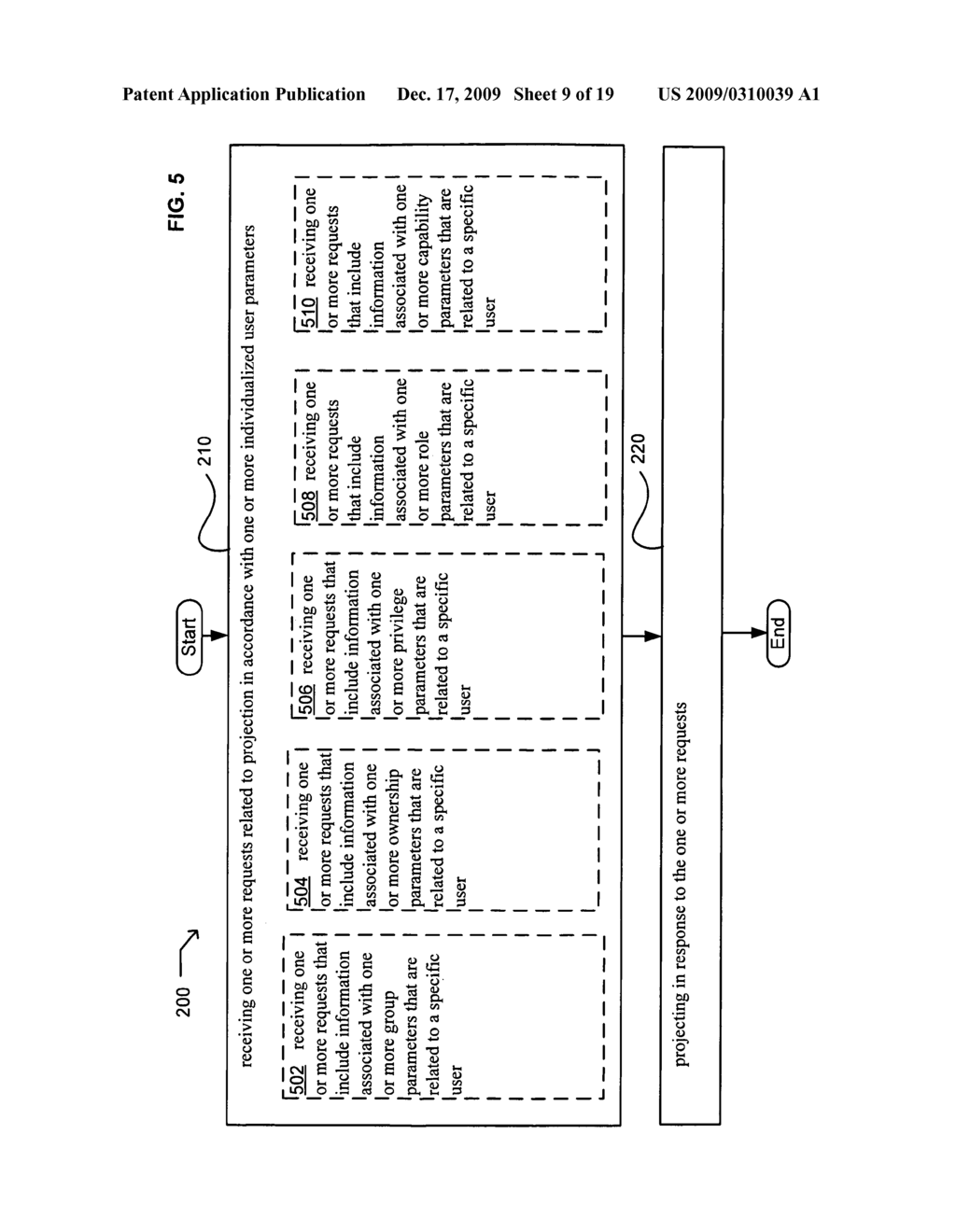 Methods and systems for user parameter responsive projection - diagram, schematic, and image 10