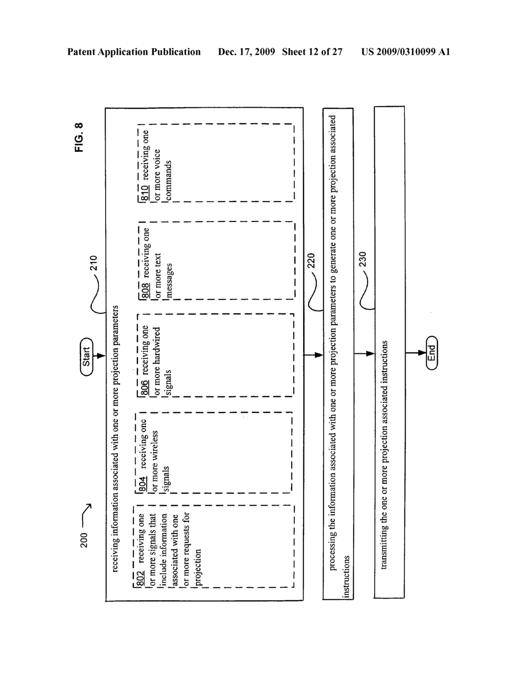 Methods associated with receiving and transmitting information related to projection - diagram, schematic, and image 13