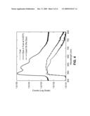 Laser-Induced Fluorescence Fiber Optic Probe Measurement of Oil Dilution by Fuel diagram and image