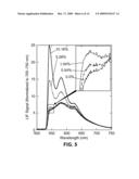 Laser-Induced Fluorescence Fiber Optic Probe Measurement of Oil Dilution by Fuel diagram and image