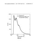 Laser-Induced Fluorescence Fiber Optic Probe Measurement of Oil Dilution by Fuel diagram and image