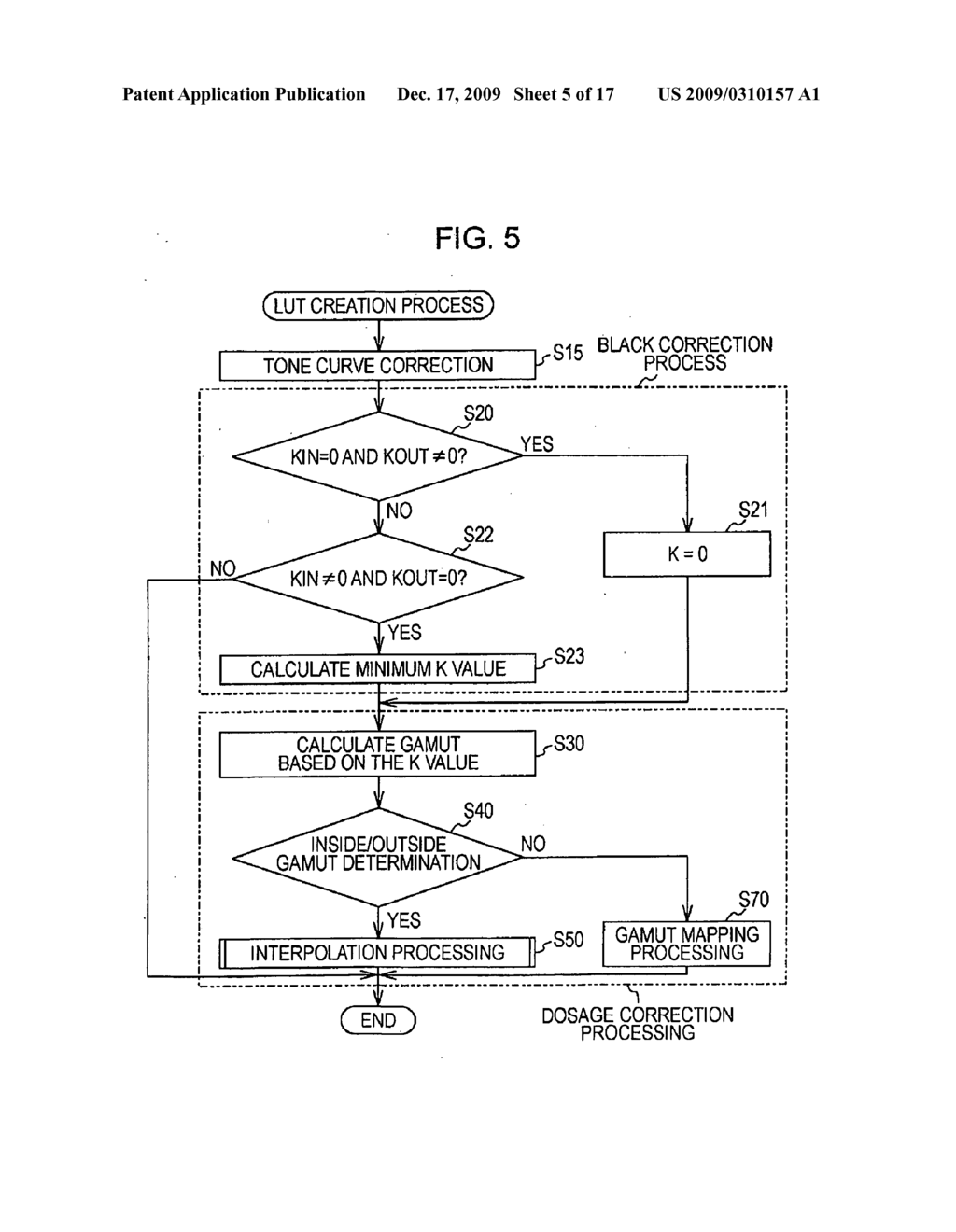 Color Conversion Method, Color Conversion Table Created by the Color Conversion Method, Image Processing Apparatus, and Color Conversion Program - diagram, schematic, and image 06