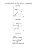 Color Conversion Method, Color Conversion Table Created by the Color Conversion Method, Image Processing Apparatus, and Color Conversion Program diagram and image