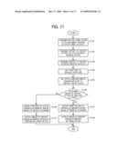 METHOD AND APPARATUS FOR FORMING IMAGE AND RECORDING MEDIUM diagram and image